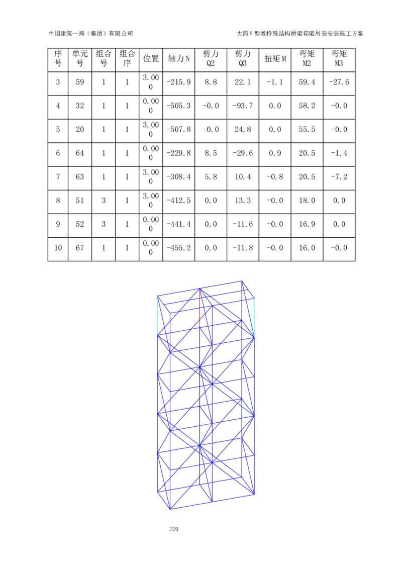 大跨V型墩特殊结构桥梁箱梁吊装安装施工方案_2021-2023年优秀施组方案_施工方案_绛溪四线项目大跨V型墩特殊结构桥梁箱梁吊装安装施工方案_01施工方案