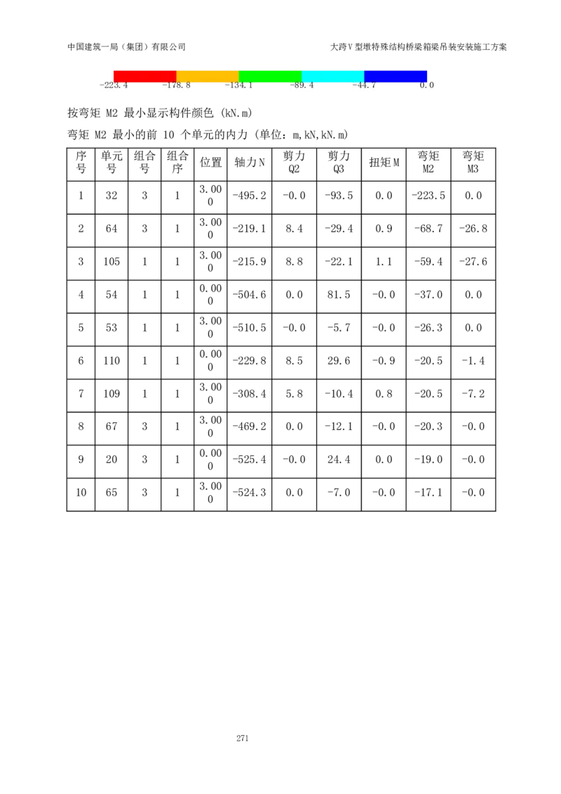 大跨V型墩特殊结构桥梁箱梁吊装安装施工方案_2021-2023年优秀施组方案_施工方案_绛溪四线项目大跨V型墩特殊结构桥梁箱梁吊装安装施工方案_01施工方案