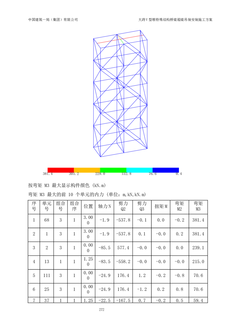 大跨V型墩特殊结构桥梁箱梁吊装安装施工方案_2021-2023年优秀施组方案_施工方案_绛溪四线项目大跨V型墩特殊结构桥梁箱梁吊装安装施工方案_01施工方案