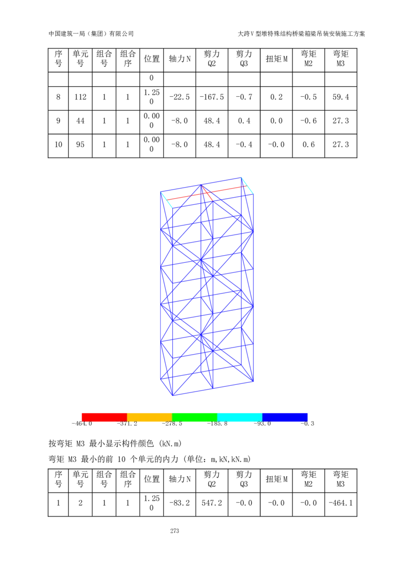 大跨V型墩特殊结构桥梁箱梁吊装安装施工方案_2021-2023年优秀施组方案_施工方案_绛溪四线项目大跨V型墩特殊结构桥梁箱梁吊装安装施工方案_01施工方案