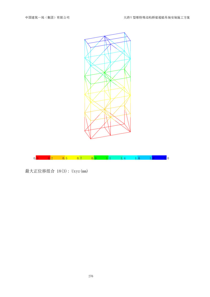 大跨V型墩特殊结构桥梁箱梁吊装安装施工方案_2021-2023年优秀施组方案_施工方案_绛溪四线项目大跨V型墩特殊结构桥梁箱梁吊装安装施工方案_01施工方案