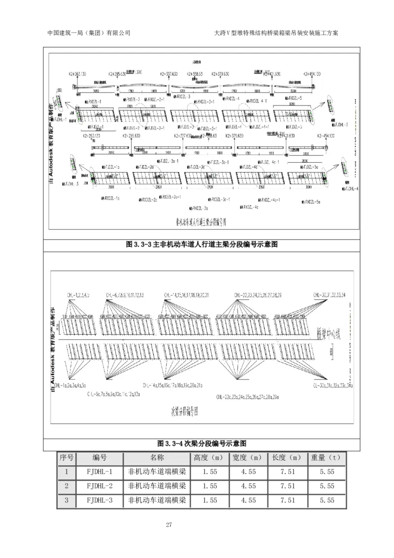 大跨V型墩特殊结构桥梁箱梁吊装安装施工方案_2021-2023年优秀施组方案_施工方案_绛溪四线项目大跨V型墩特殊结构桥梁箱梁吊装安装施工方案_01施工方案
