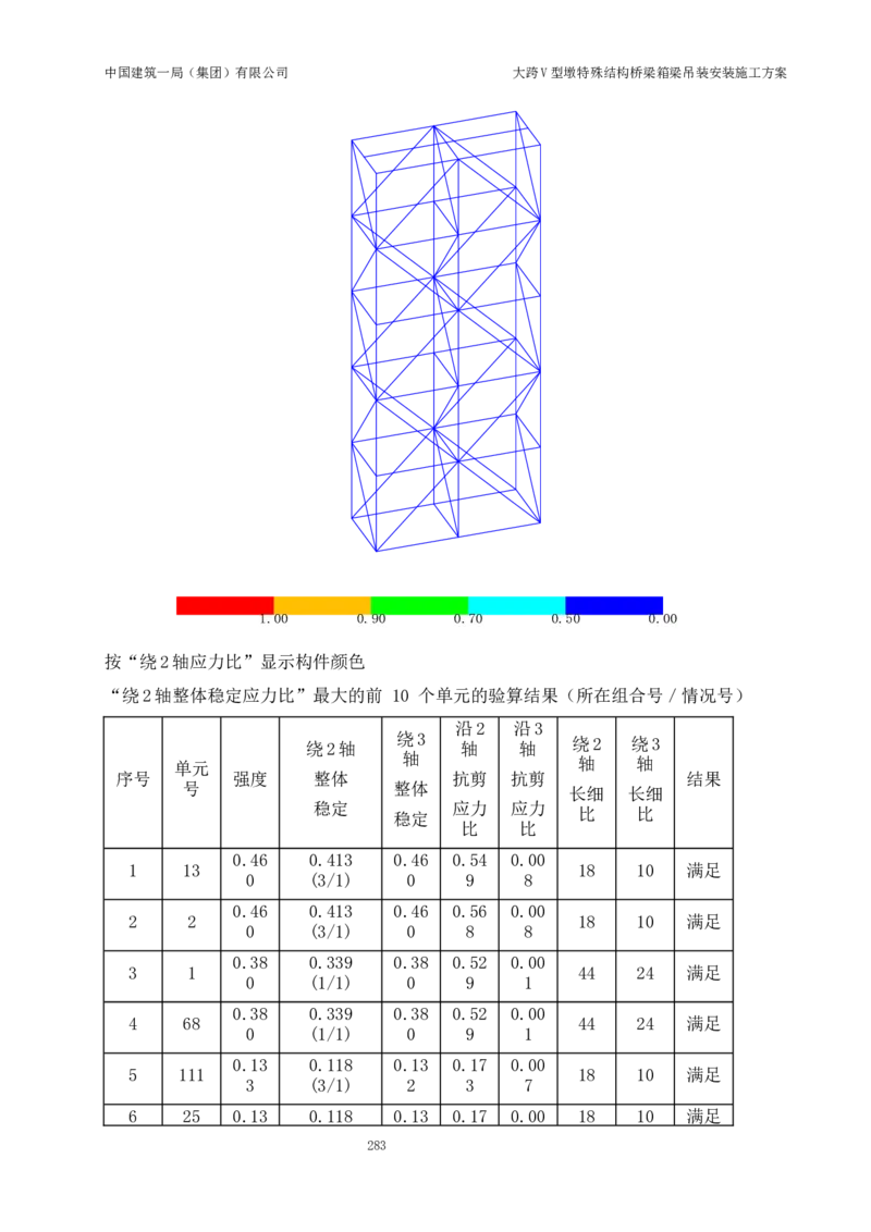 大跨V型墩特殊结构桥梁箱梁吊装安装施工方案_2021-2023年优秀施组方案_施工方案_绛溪四线项目大跨V型墩特殊结构桥梁箱梁吊装安装施工方案_01施工方案