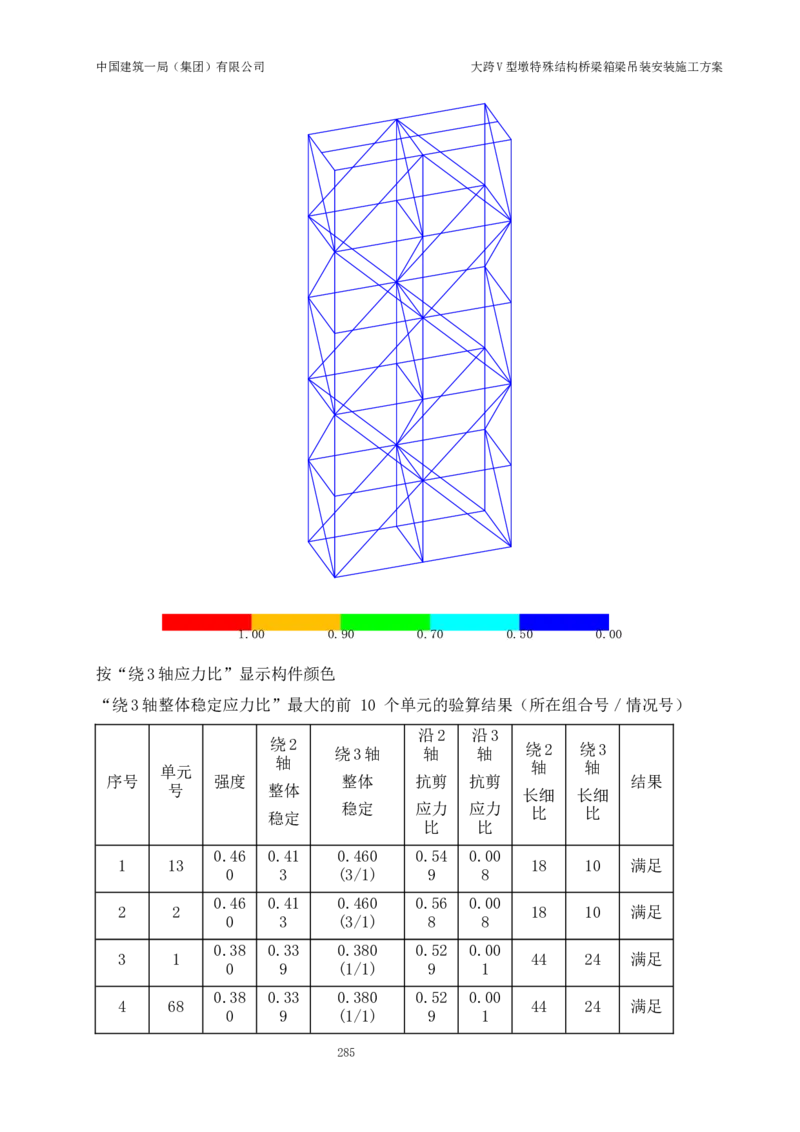 大跨V型墩特殊结构桥梁箱梁吊装安装施工方案_2021-2023年优秀施组方案_施工方案_绛溪四线项目大跨V型墩特殊结构桥梁箱梁吊装安装施工方案_01施工方案