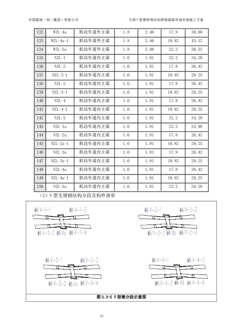 大跨V型墩特殊结构桥梁箱梁吊装安装施工方案_2021-2023年优秀施组方案_施工方案_绛溪四线项目大跨V型墩特殊结构桥梁箱梁吊装安装施工方案_01施工方案