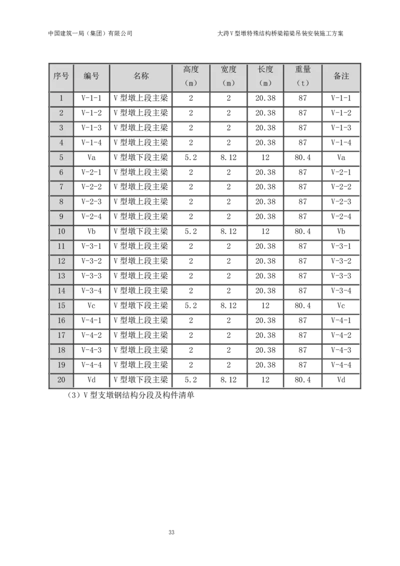 大跨V型墩特殊结构桥梁箱梁吊装安装施工方案_2021-2023年优秀施组方案_施工方案_绛溪四线项目大跨V型墩特殊结构桥梁箱梁吊装安装施工方案_01施工方案