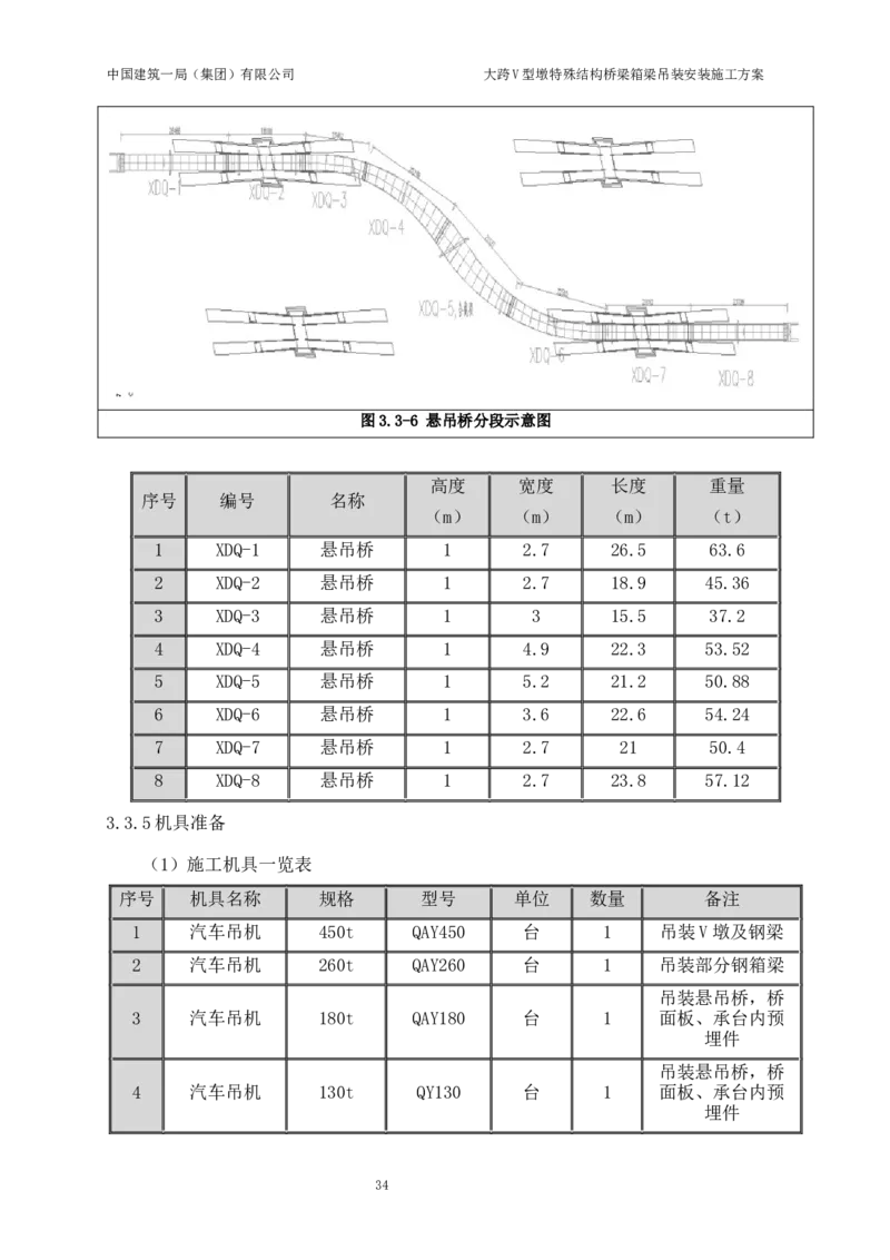 大跨V型墩特殊结构桥梁箱梁吊装安装施工方案_2021-2023年优秀施组方案_施工方案_绛溪四线项目大跨V型墩特殊结构桥梁箱梁吊装安装施工方案_01施工方案