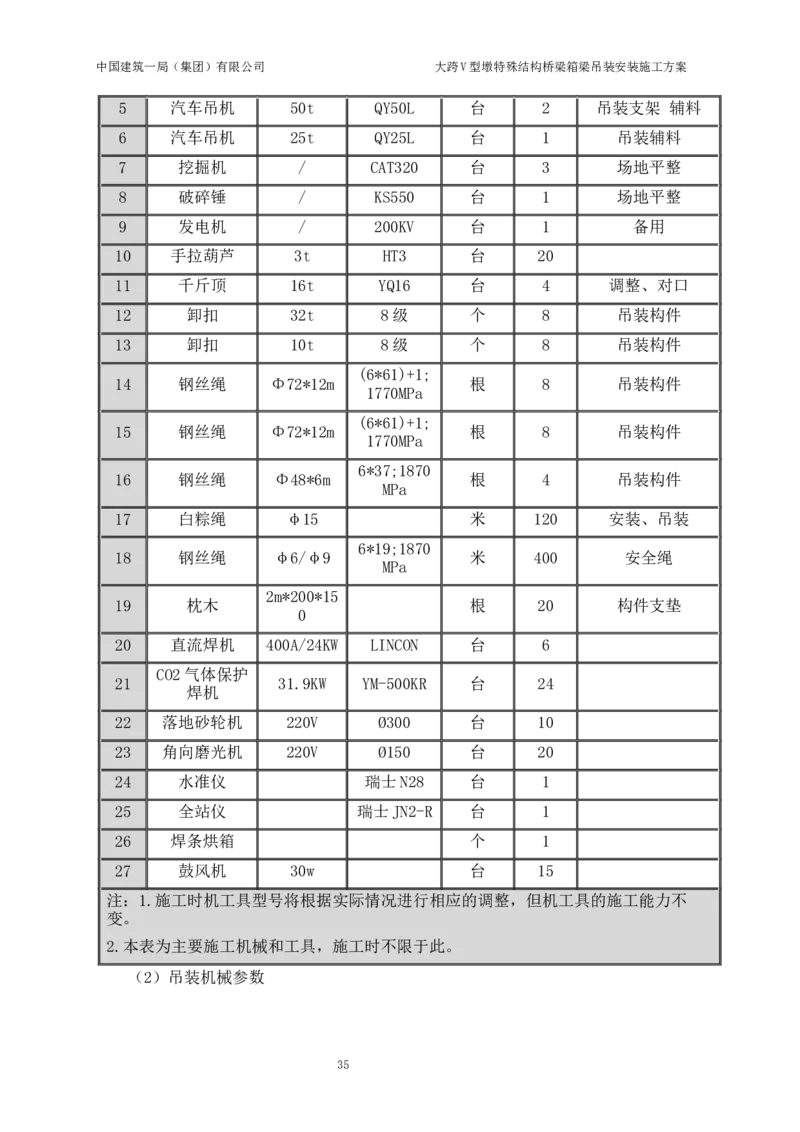 大跨V型墩特殊结构桥梁箱梁吊装安装施工方案_2021-2023年优秀施组方案_施工方案_绛溪四线项目大跨V型墩特殊结构桥梁箱梁吊装安装施工方案_01施工方案