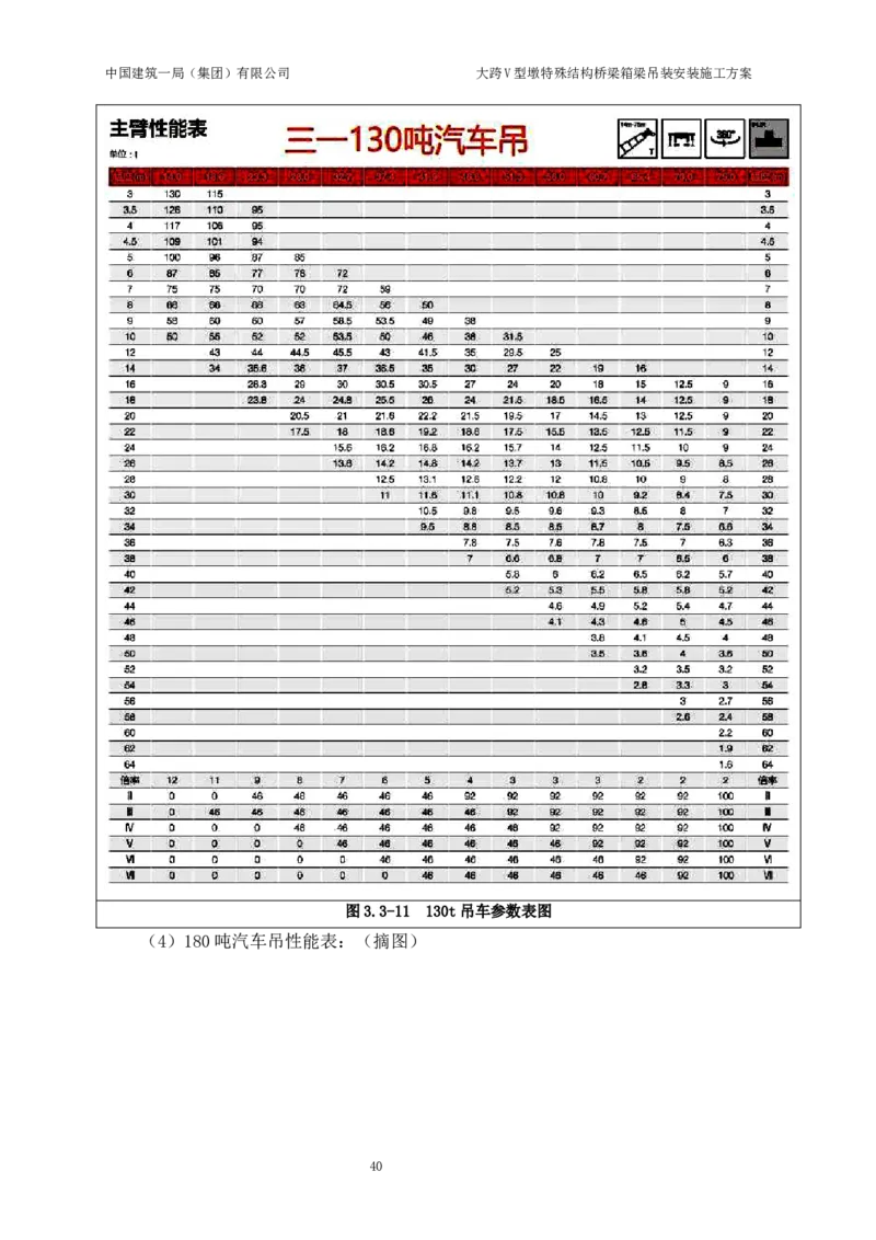 大跨V型墩特殊结构桥梁箱梁吊装安装施工方案_2021-2023年优秀施组方案_施工方案_绛溪四线项目大跨V型墩特殊结构桥梁箱梁吊装安装施工方案_01施工方案
