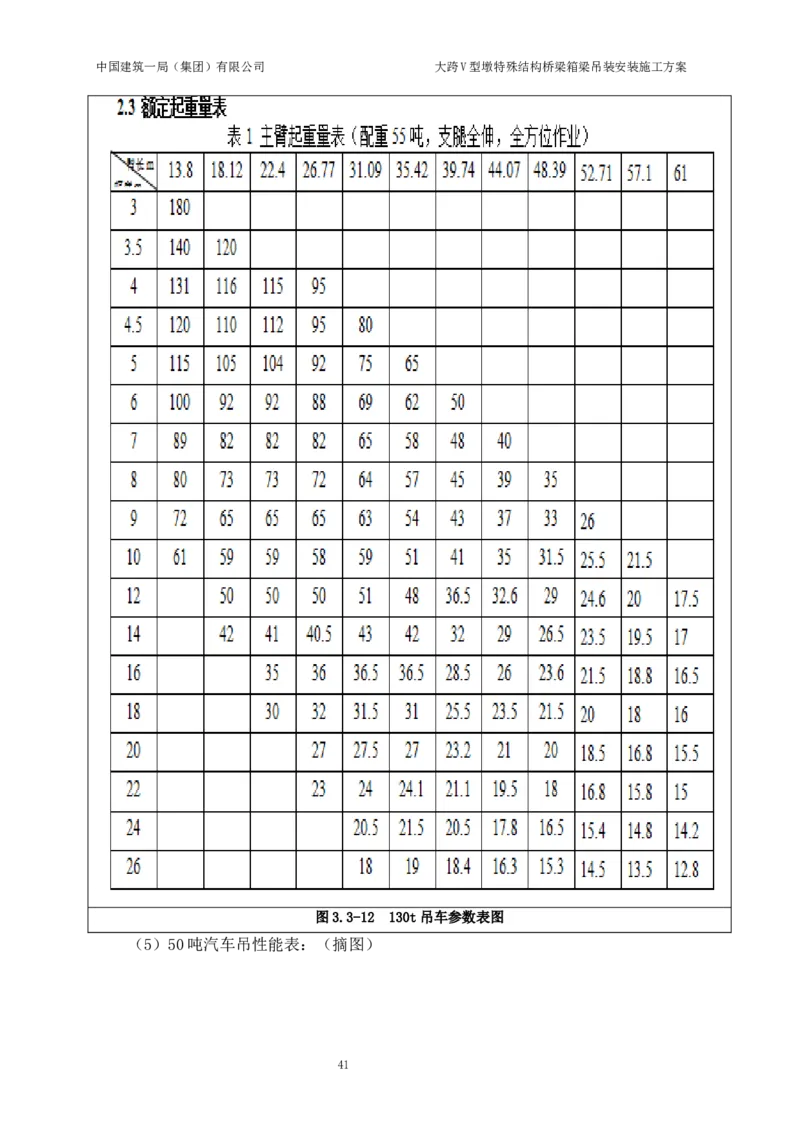大跨V型墩特殊结构桥梁箱梁吊装安装施工方案_2021-2023年优秀施组方案_施工方案_绛溪四线项目大跨V型墩特殊结构桥梁箱梁吊装安装施工方案_01施工方案