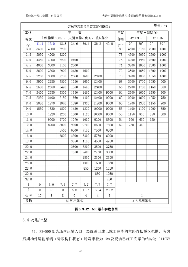 大跨V型墩特殊结构桥梁箱梁吊装安装施工方案_2021-2023年优秀施组方案_施工方案_绛溪四线项目大跨V型墩特殊结构桥梁箱梁吊装安装施工方案_01施工方案