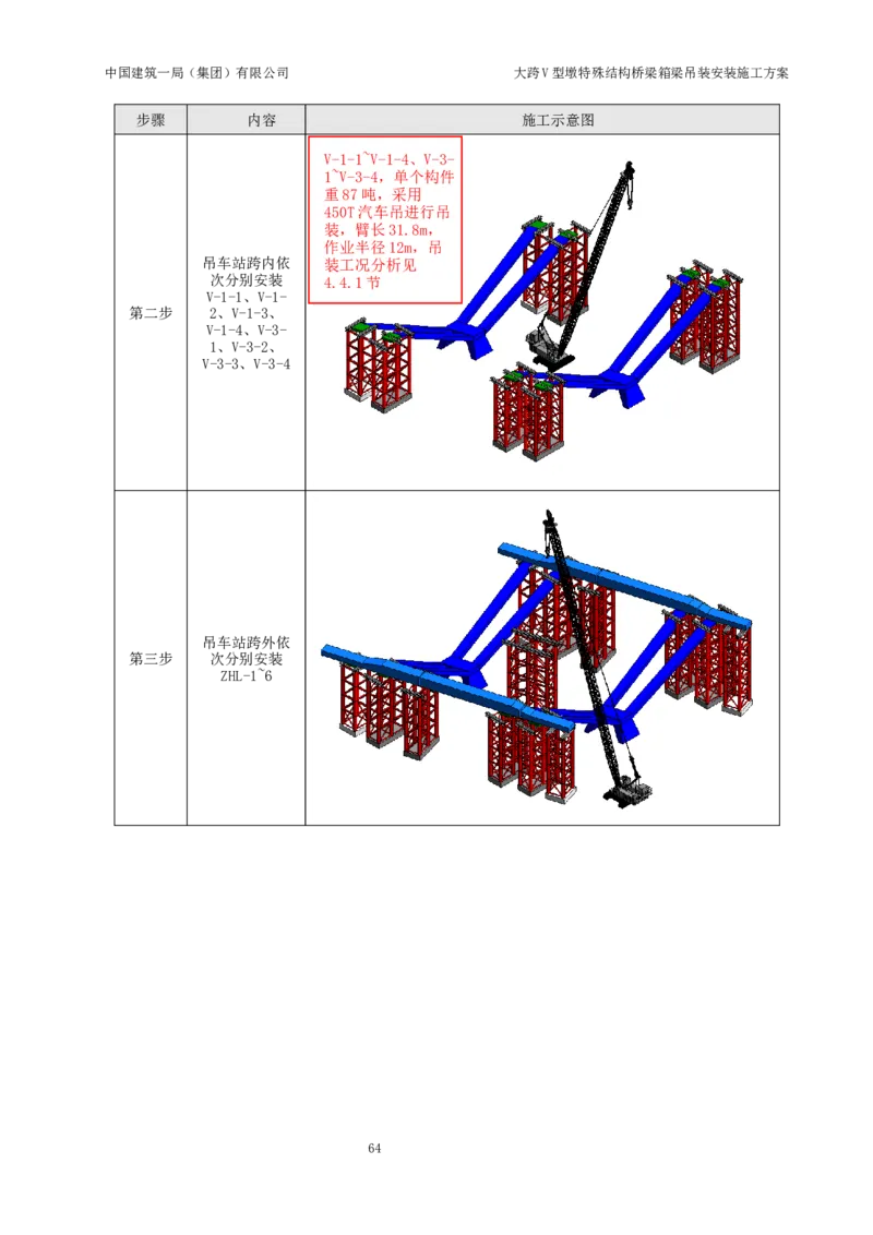 大跨V型墩特殊结构桥梁箱梁吊装安装施工方案_2021-2023年优秀施组方案_施工方案_绛溪四线项目大跨V型墩特殊结构桥梁箱梁吊装安装施工方案_01施工方案