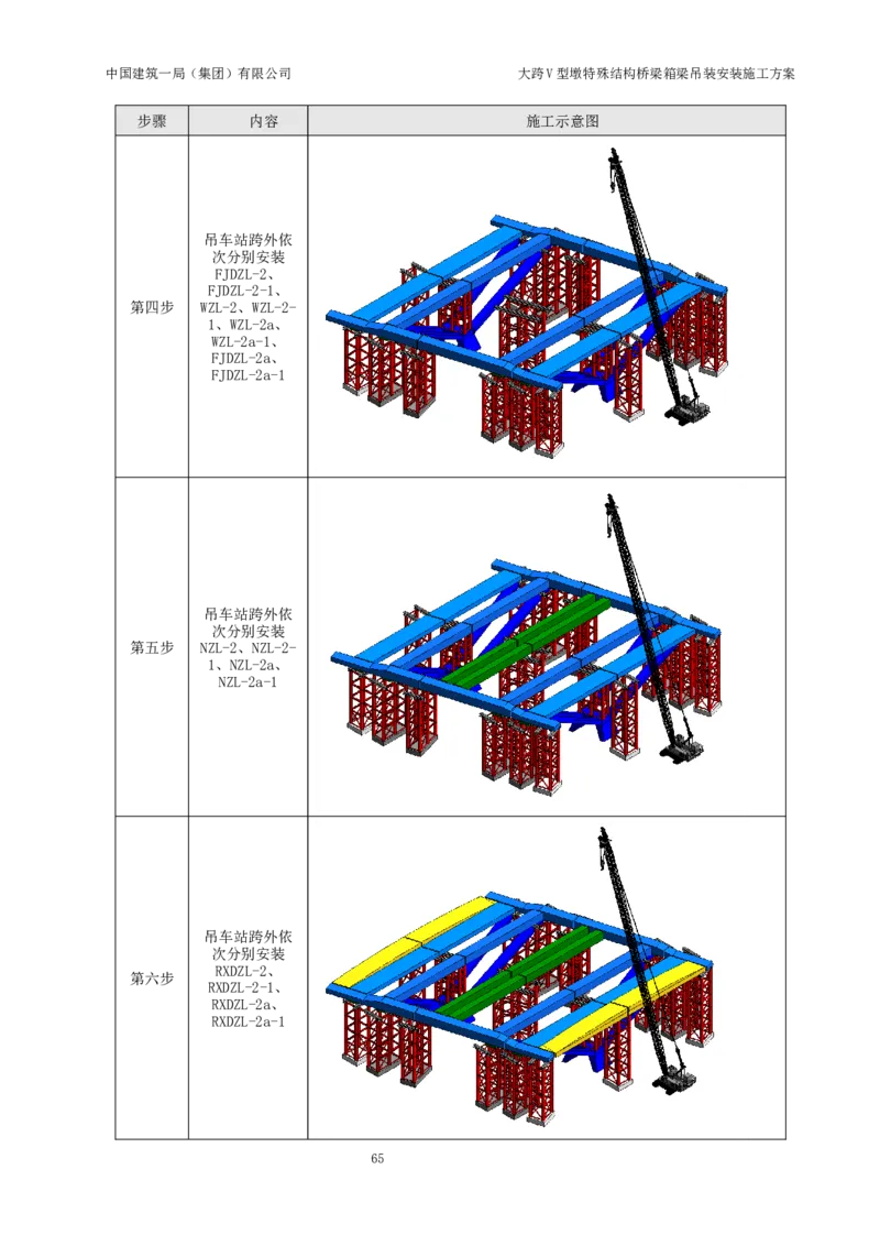 大跨V型墩特殊结构桥梁箱梁吊装安装施工方案_2021-2023年优秀施组方案_施工方案_绛溪四线项目大跨V型墩特殊结构桥梁箱梁吊装安装施工方案_01施工方案