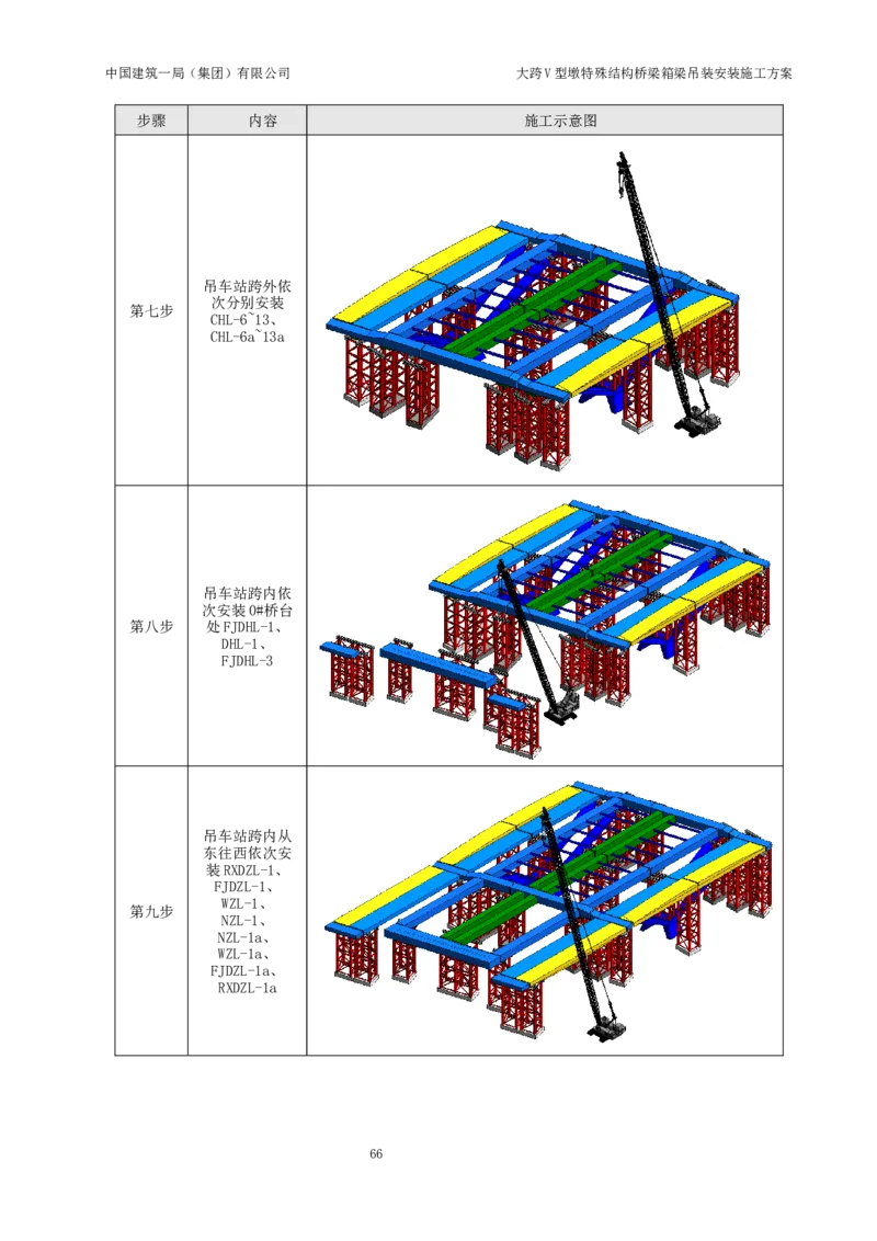 大跨V型墩特殊结构桥梁箱梁吊装安装施工方案_2021-2023年优秀施组方案_施工方案_绛溪四线项目大跨V型墩特殊结构桥梁箱梁吊装安装施工方案_01施工方案