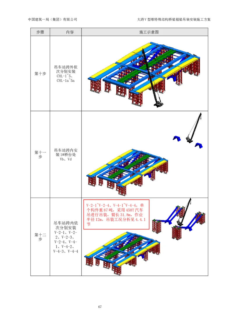大跨V型墩特殊结构桥梁箱梁吊装安装施工方案_2021-2023年优秀施组方案_施工方案_绛溪四线项目大跨V型墩特殊结构桥梁箱梁吊装安装施工方案_01施工方案