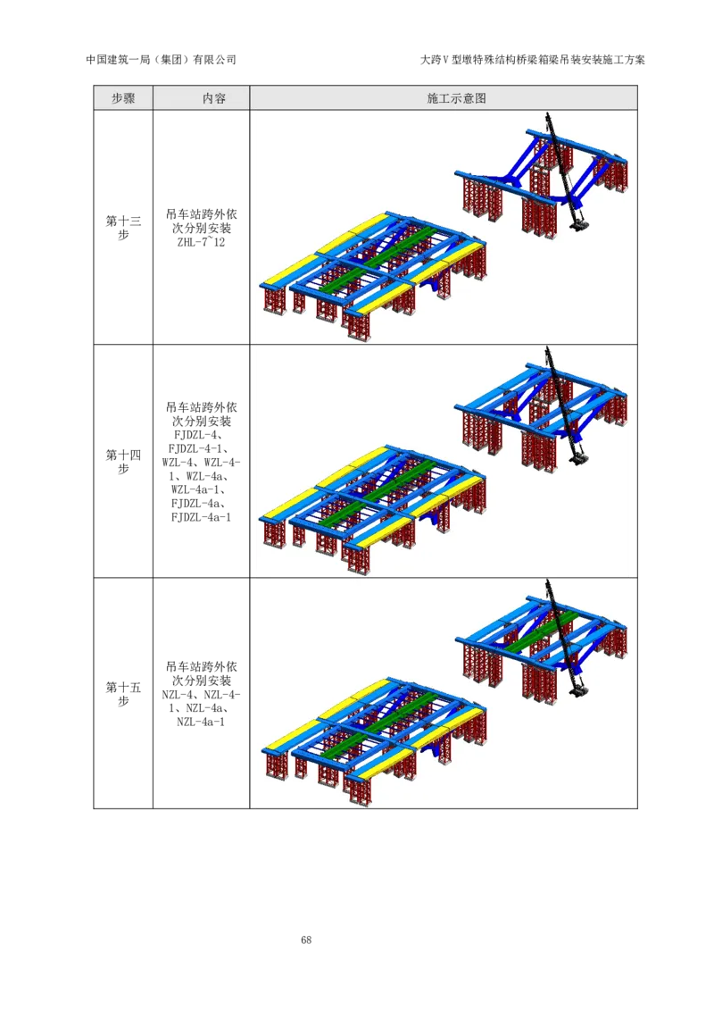 大跨V型墩特殊结构桥梁箱梁吊装安装施工方案_2021-2023年优秀施组方案_施工方案_绛溪四线项目大跨V型墩特殊结构桥梁箱梁吊装安装施工方案_01施工方案