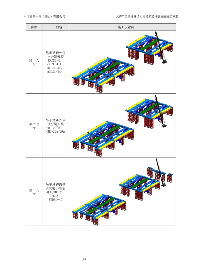 大跨V型墩特殊结构桥梁箱梁吊装安装施工方案_2021-2023年优秀施组方案_施工方案_绛溪四线项目大跨V型墩特殊结构桥梁箱梁吊装安装施工方案_01施工方案