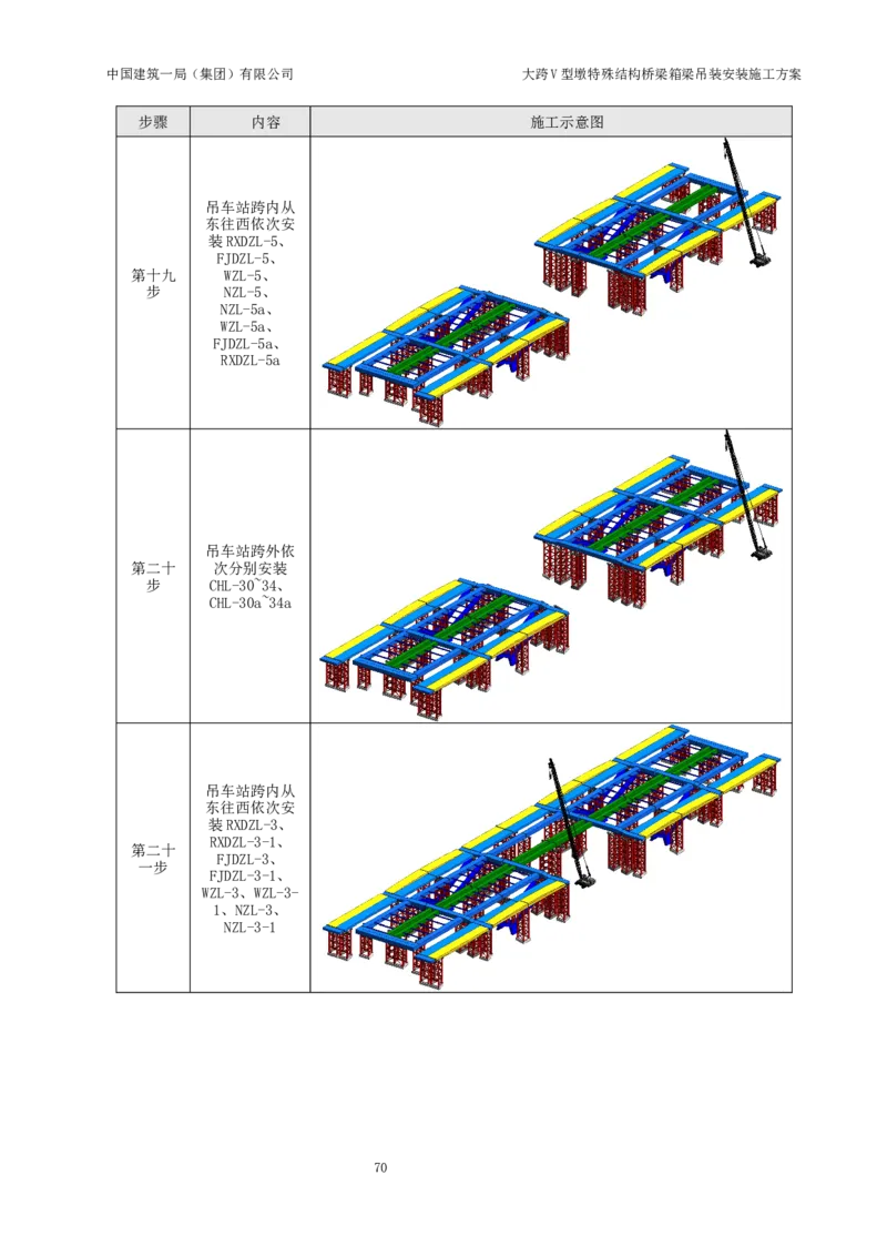 大跨V型墩特殊结构桥梁箱梁吊装安装施工方案_2021-2023年优秀施组方案_施工方案_绛溪四线项目大跨V型墩特殊结构桥梁箱梁吊装安装施工方案_01施工方案