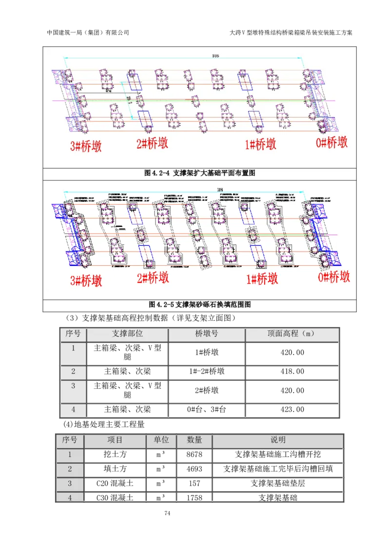 大跨V型墩特殊结构桥梁箱梁吊装安装施工方案_2021-2023年优秀施组方案_施工方案_绛溪四线项目大跨V型墩特殊结构桥梁箱梁吊装安装施工方案_01施工方案