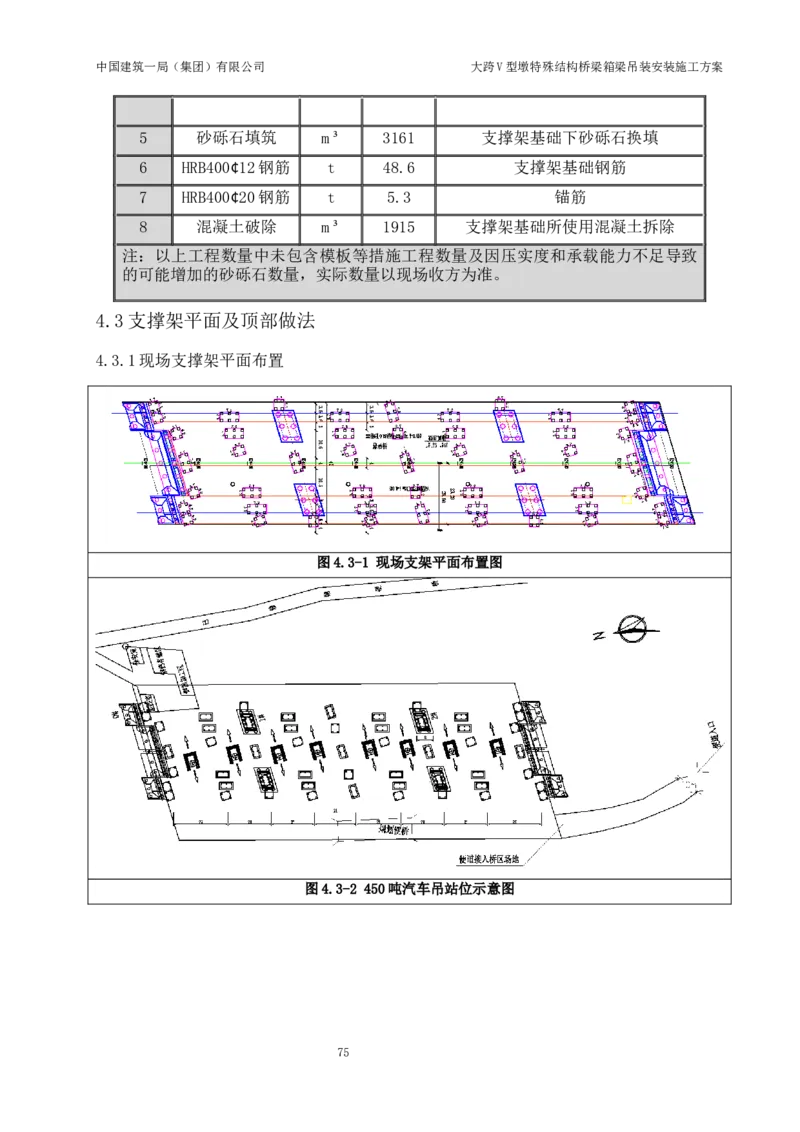 大跨V型墩特殊结构桥梁箱梁吊装安装施工方案_2021-2023年优秀施组方案_施工方案_绛溪四线项目大跨V型墩特殊结构桥梁箱梁吊装安装施工方案_01施工方案