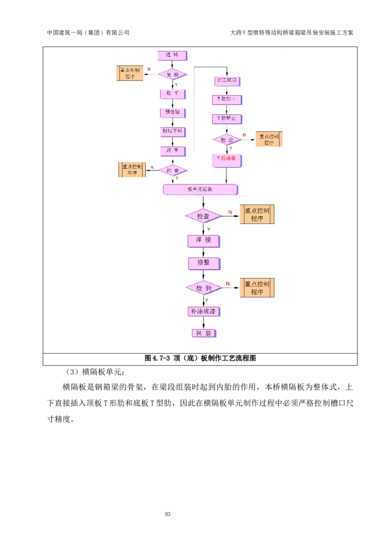 大跨V型墩特殊结构桥梁箱梁吊装安装施工方案_2021-2023年优秀施组方案_施工方案_绛溪四线项目大跨V型墩特殊结构桥梁箱梁吊装安装施工方案_01施工方案