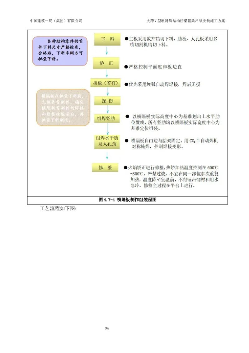 大跨V型墩特殊结构桥梁箱梁吊装安装施工方案_2021-2023年优秀施组方案_施工方案_绛溪四线项目大跨V型墩特殊结构桥梁箱梁吊装安装施工方案_01施工方案