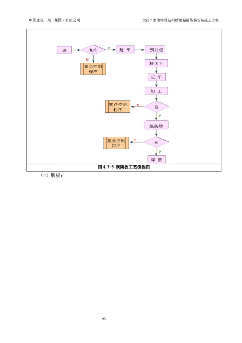 大跨V型墩特殊结构桥梁箱梁吊装安装施工方案_2021-2023年优秀施组方案_施工方案_绛溪四线项目大跨V型墩特殊结构桥梁箱梁吊装安装施工方案_01施工方案