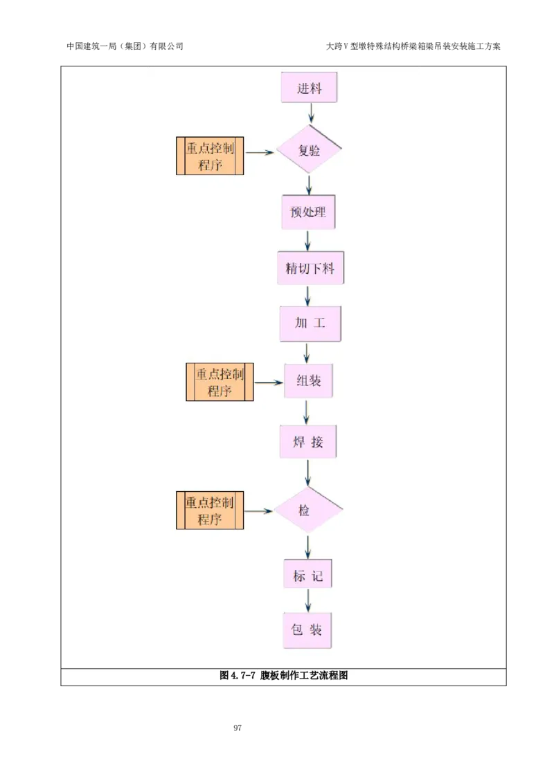 大跨V型墩特殊结构桥梁箱梁吊装安装施工方案_2021-2023年优秀施组方案_施工方案_绛溪四线项目大跨V型墩特殊结构桥梁箱梁吊装安装施工方案_01施工方案