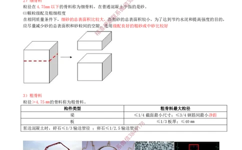 04.15-第1篇-第2章-2.1.3-混凝土及组成材料的性能与应用（一）_2026年一级建造师_2026年一建建筑_2025年一建建筑SVIP_02-基础精讲✿高端面授✿深度强化_02.第二章