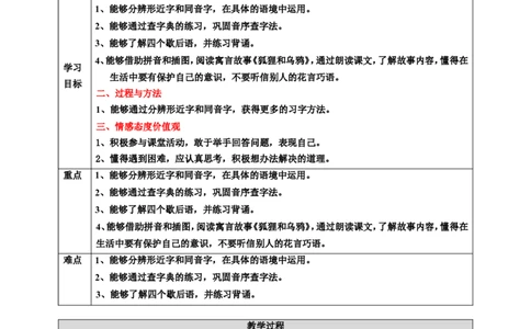 语文园地五第2课时教案_一年级语文下册（统编版）_老课标资料_教案反思+导学案_表格式_6版表格教案（带三维目标）_第5单元