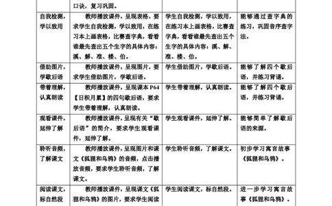 语文园地五第2课时教案_一年级语文下册（统编版）_老课标资料_教案反思+导学案_表格式_6版表格教案（带三维目标）_第5单元