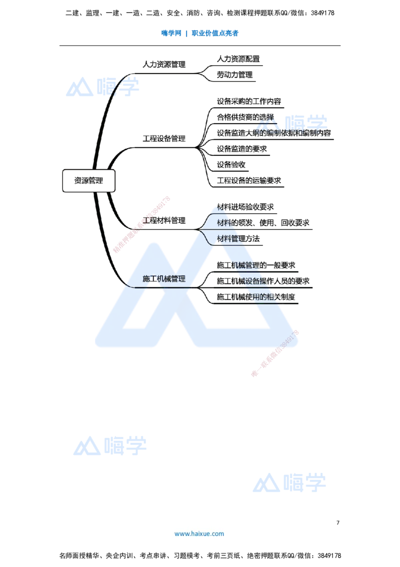 （68）机电工程项目资源与协调管理-资源管理_2026年一级建造师_2026年一建机电_2025年一建机电SVIP_02-基础精讲✿高端面授✿深度强化_28-机电《实景精讲通关》杨海军HX_讲义