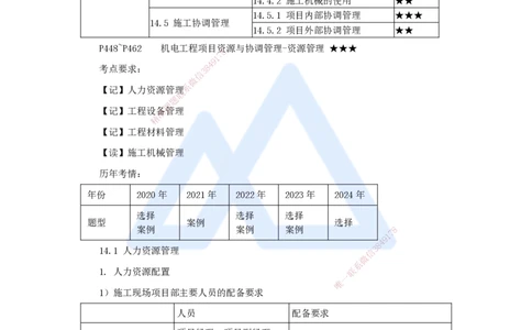 （68）机电工程项目资源与协调管理-资源管理_2026年一级建造师_2026年一建机电_2025年一建机电SVIP_02-基础精讲✿高端面授✿深度强化_28-机电《实景精讲通关》杨海军HX_讲义