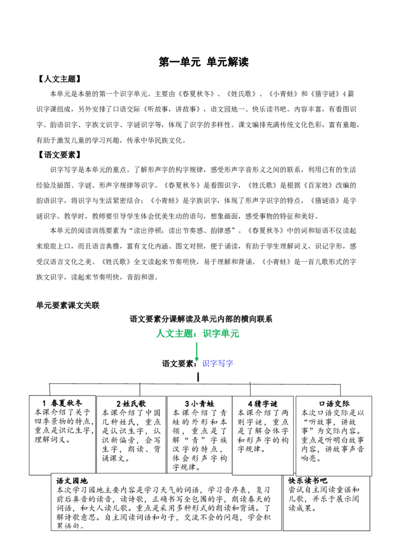 第一单元（单元解读）-（统编版）_一年级语文下册（统编版）_老课标资料_单元解读