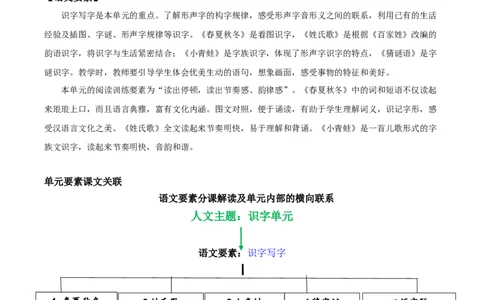 第一单元（单元解读）-（统编版）_一年级语文下册（统编版）_老课标资料_单元解读