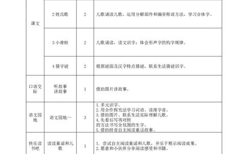 第一单元（单元解读）-（统编版）_一年级语文下册（统编版）_老课标资料_单元解读