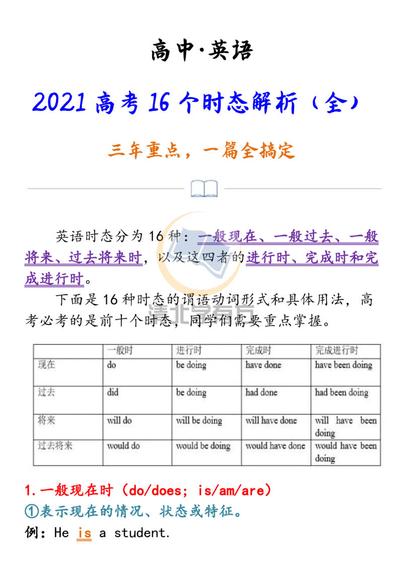 英语642021高考英语16个时态解析（全），三年重点，一篇全搞定！_S054高中英语备考必备学习资料包