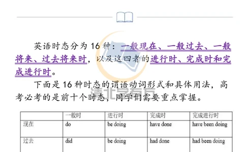 英语642021高考英语16个时态解析（全），三年重点，一篇全搞定！_S054高中英语备考必备学习资料包