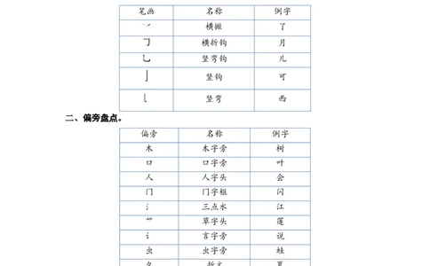 第四单元（知识清单）（统编版）_一年级语文上册（统编版）_单元知识复习专项_2024版