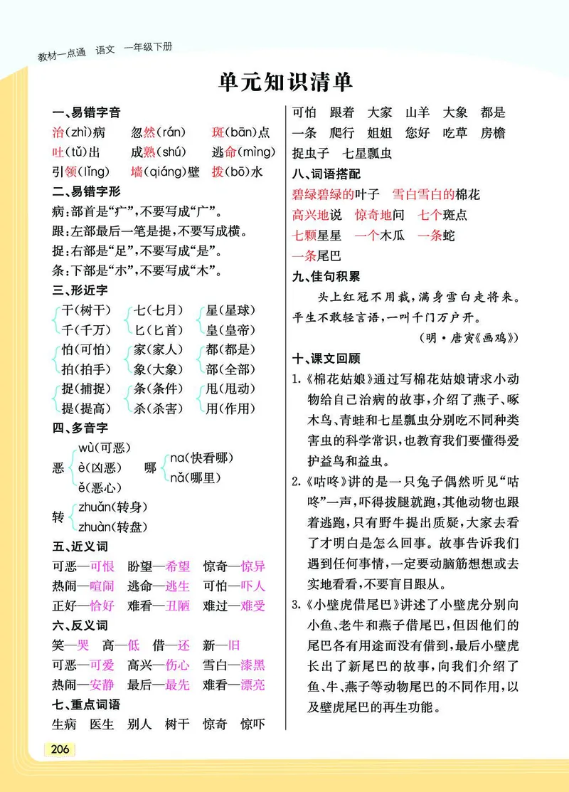 《教材一点通》语文1年级下册（RJ）_一年级上下册资料_小学一年级学习资料-25年更新版_1-02、小学一年级语文下册_3-6-2-2、练习题、作业、专项、试卷_部编（人教）版_电子册类