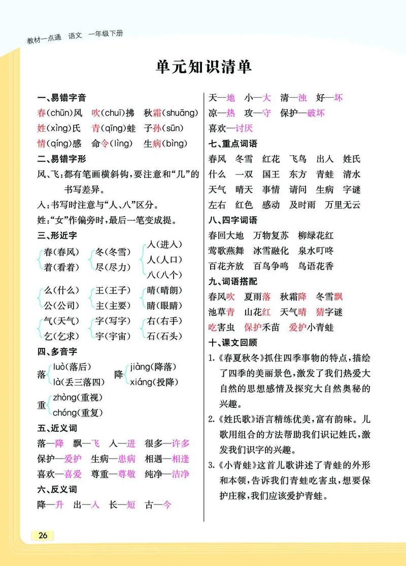 《教材一点通》语文1年级下册（RJ）_一年级上下册资料_小学一年级学习资料-25年更新版_1-02、小学一年级语文下册_3-6-2-2、练习题、作业、专项、试卷_部编（人教）版_电子册类