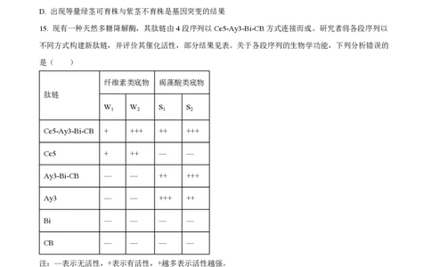 2024年高考生物试卷（广东）（空白卷）_生物历年高考真题_新&middot;PDF版2008-2025&middot;高考生物真题_生物（按年份分类）2008-2025_2024&middot;高考生物真题