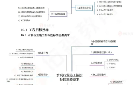 2025.6.7佑森教育赵建玲授课一建水利实务《第10章工程招标投标与合同管理》专用讲义，版权所有，侵权必究_2026年一级建造师_2026年一建水利_2025年一建水利SVIP