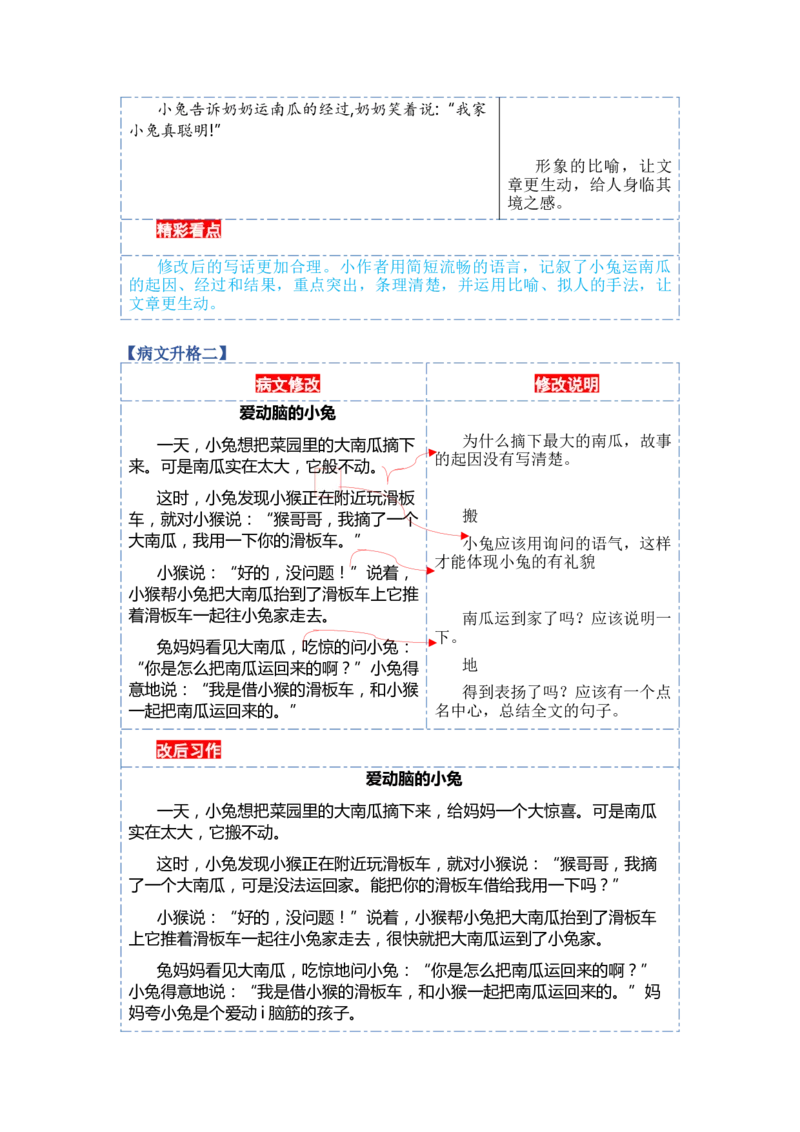 第八单元习作：小兔运南瓜（范文点评）（统编版）_一年级语文上册（统编版）_单元写作能力提升_老课标