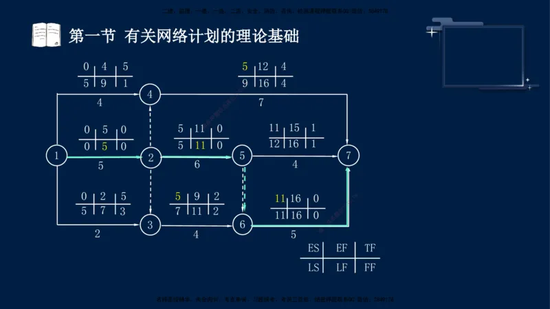 （4月23日）袁兆君-一级建造师-共性案例2_2026年一级建造师_2026年一建公路_2025年一建公路SVIP_04-冲刺串讲✿考点强化✿小灶集训_01-通用《共性案例专题》袁兆君SMR_讲义