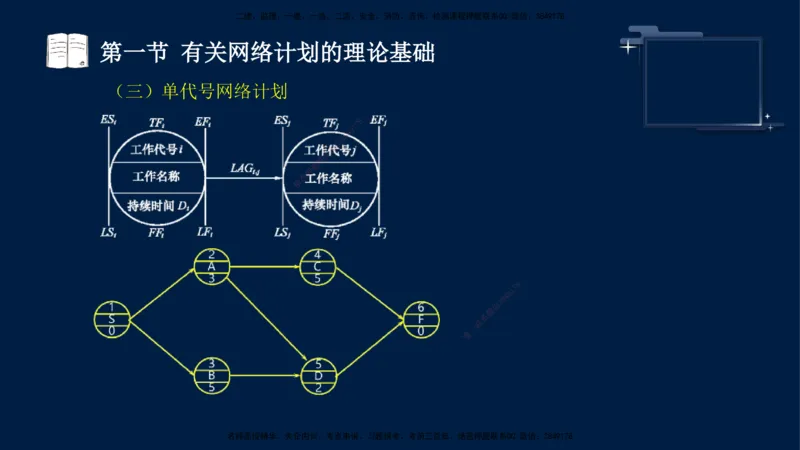 （4月23日）袁兆君-一级建造师-共性案例2_2026年一级建造师_2026年一建公路_2025年一建公路SVIP_04-冲刺串讲✿考点强化✿小灶集训_01-通用《共性案例专题》袁兆君SMR_讲义