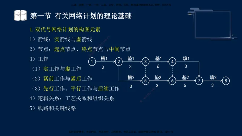 （4月23日）袁兆君-一级建造师-共性案例2_2026年一级建造师_2026年一建公路_2025年一建公路SVIP_04-冲刺串讲✿考点强化✿小灶集训_01-通用《共性案例专题》袁兆君SMR_讲义
