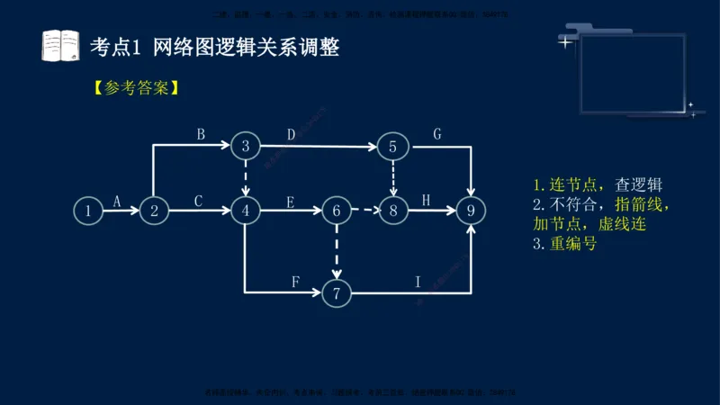 （4月23日）袁兆君-一级建造师-共性案例2_2026年一级建造师_2026年一建公路_2025年一建公路SVIP_04-冲刺串讲✿考点强化✿小灶集训_01-通用《共性案例专题》袁兆君SMR_讲义