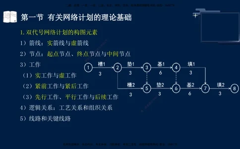（4月23日）袁兆君-一级建造师-共性案例2_2026年一级建造师_2026年一建公路_2025年一建公路SVIP_04-冲刺串讲✿考点强化✿小灶集训_01-通用《共性案例专题》袁兆君SMR_讲义