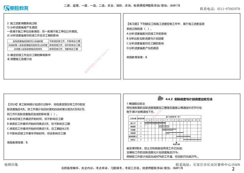视频35集4.4施工进度控制（可打印版）_2026年一级建造师_2026年一建管理_2025年一建管理SVIP_02-基础精讲✿高端面授✿深度强化_13-管理《教材精讲班》大微RS_讲义